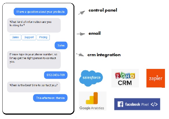 Chatbot integrate